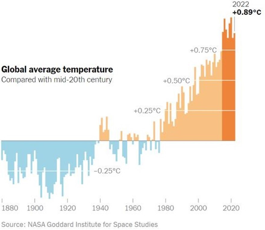 Impact of climate change on public health in Rwanda