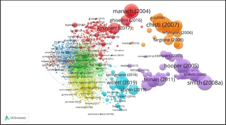 Key Contributing Documents in the Field of Edible Insects, Consumer Acceptance, Environmental Sustainability, Sustainable Food Sources, and Nutritional Composition.